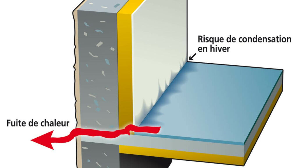 pont thermique